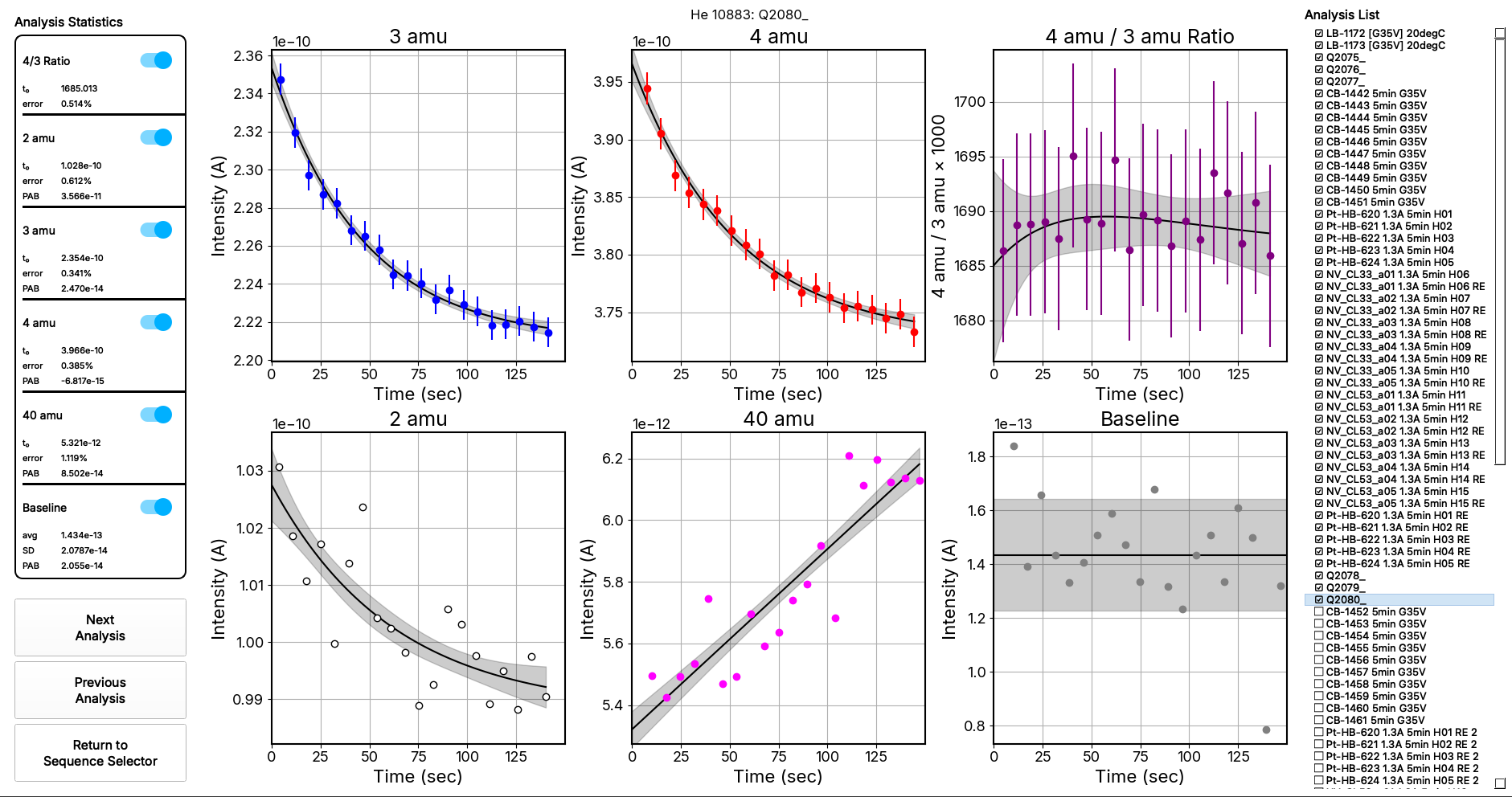 HeMan Pro individual analysis view with intensity plots and statistics