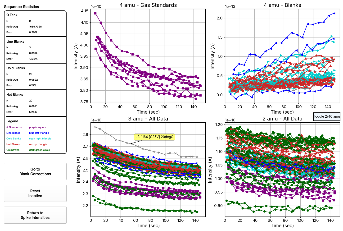 HeMan Pro sequence statistics with spike intensity plots